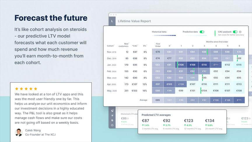 Lifetimely: Profit & LTV