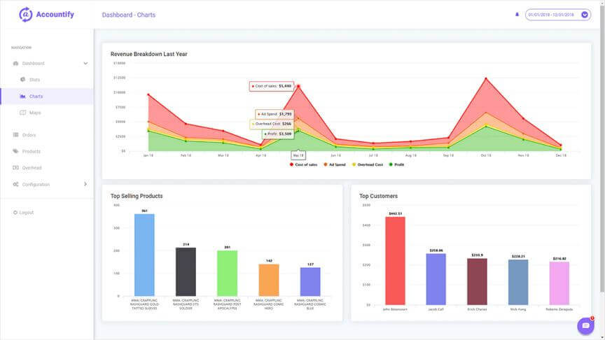 Accountify: Real Time Profit