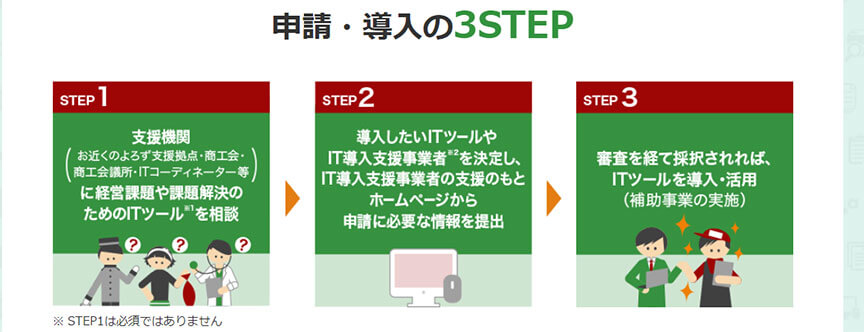 IT導入補助金