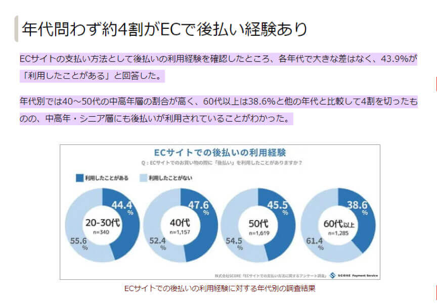 年代問わず約4割がECで後払い経験あり
