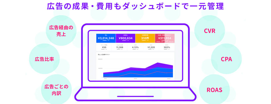 以上が、Shopifyでアフィリエイト広告を活用して集客を目指す方法と、Shopifyアプリの『まるっと集客』についてです。