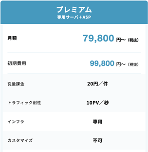 プレミアムプラン