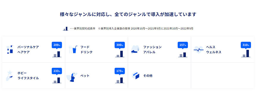 ecforceに適したジャンル