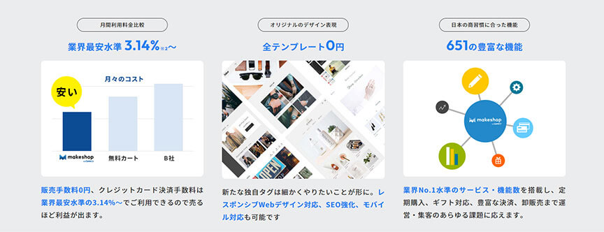 makeshop
