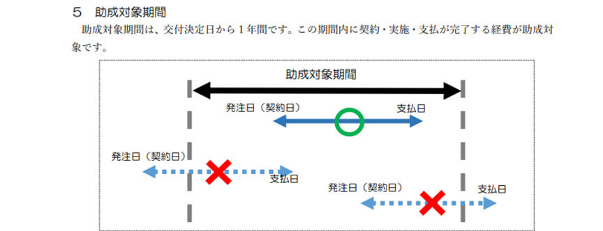 経営展開サポート助成金