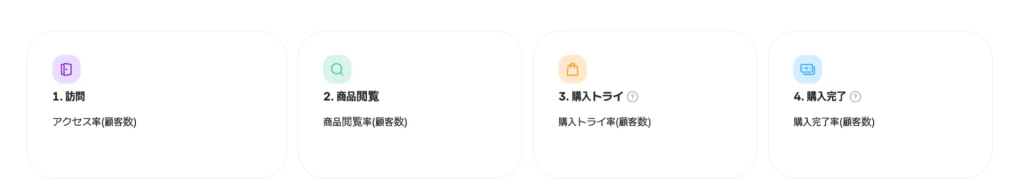 ファネル分析
