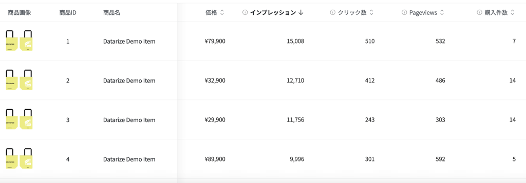 商品分析