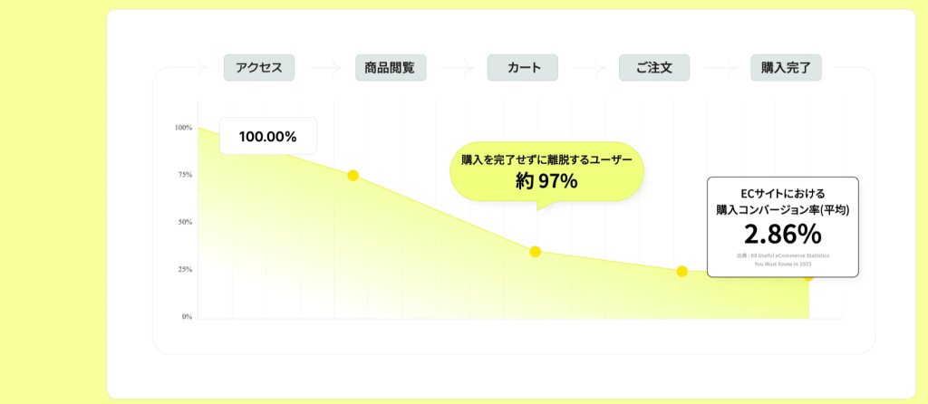 Shopify運営でCRMが必要な理由